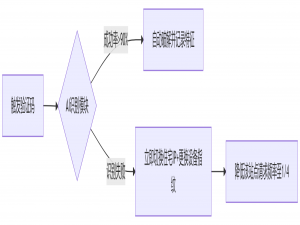 动态IP+AI反侦测：新一代爬虫如何绕过生物行为验证？
