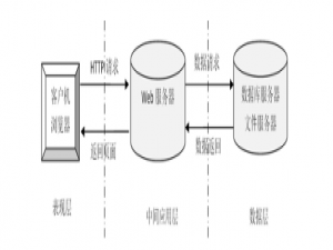 （2024最新毕设合集）基于SSM的失散儿童登记管理系统-36560|可做计算机毕设JAVA、PHP、爬虫、APP、小程序、C#、C++、python、数据可视化、大数据、文案