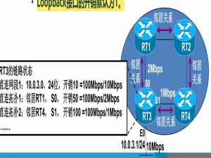 OSPF开放式最短路径优先
