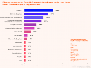 AI 工具排行榜：GitHub Copilot 并非开发者首选_github copilot 值得买吗