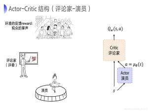 【强化学习】深度确定性策略梯度算法(DDPG)详解（附代码）