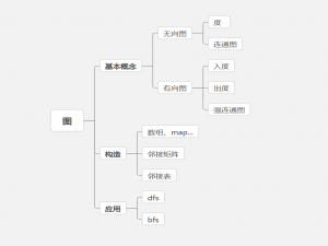 图论基础理论_图论有哪些理论