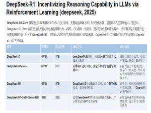 deepseek系列论文汇总（时至2025.5）_deepseek 论文