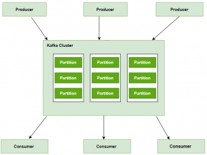 Apache Kafka实时数据流处理实战指南