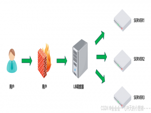 haproxy七层代理（超详细）