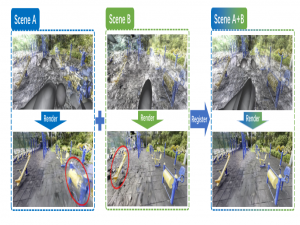 【文献阅读】GaussReg: Fast 3D Registration with Gaussian Splatting