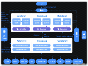 使用 Java 实现一个简单且高效的任务调度框架_java任务调度框架
