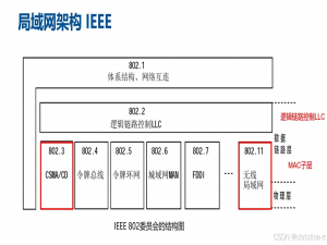【25软考网工笔记】第三章 局域网（1）CSMA/CD、二进制指数退避算法、最小帧长计算_以太网能检测到冲突的条件