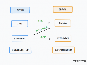 TCP-与-UDP-协议详解：原理、区别与应用场景全解析