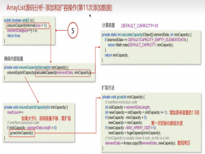 ArrayList 面试知识点笔记