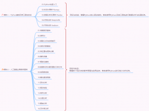 研究生零基础，想学CV，计算机视觉正确学习路线是什么？_研究生算法项目从零开始学习教程