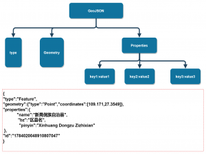 基于Java、GeoTools与PostGIS的GeoJSON动态属性注入实战指南