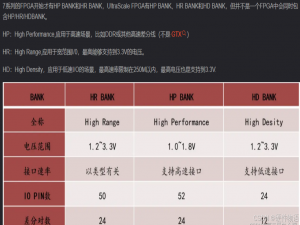 赛灵思Xilinx 7系列FPGA硬件设计知识总结_赛灵思7系列fpga