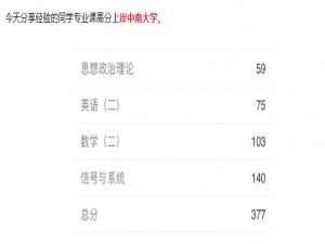 双非上岸985！专业课140分经验!信号与系统考研专业课140+上岸中南大学，通信考研小马哥