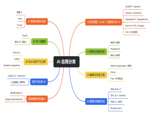 【人工智能】AI 应用分类_ai软件分类