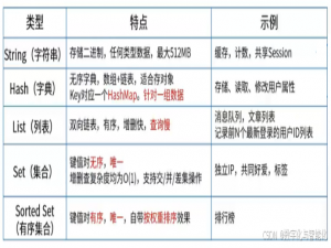 软考、面试Redis知识点总结-1_redis 软考