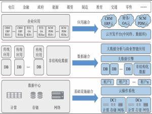 手把手教你入门云计算（一）：云计算居然是“电”，和云计算谈一场永不分手的恋爱？这篇攻略收好