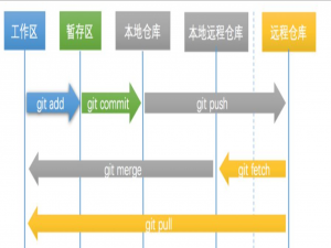 git使用详解和示例_git仓库使用举例