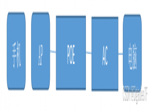 打流软件IXchariot安装和使用