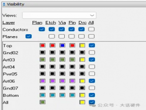 Allegro软件光绘文件Artwork到底如何配置？