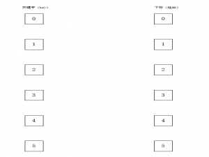 散列表（哈希表）