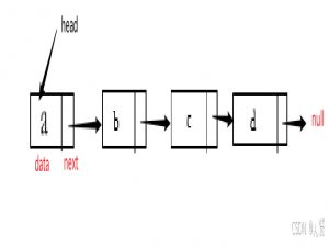 【数据结构】链表_数据结构链表的博客