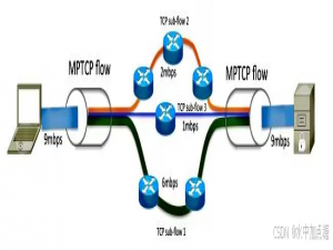 链路聚合技术——多路径传输Multipath TCP(MPTCP)快速实践