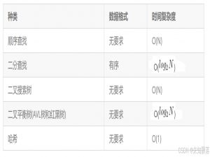 数据结构——B-树