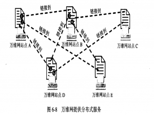 嵌入式学习的第三十五天-进程间通信-HTTP