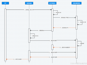 crmeb多门店对接拉卡拉支付小程序聚合收银台集成全流程详解_crmeb如何对接第三方支付