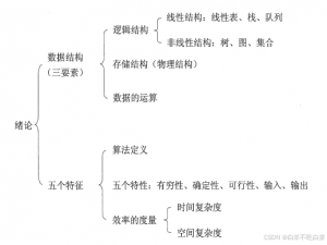 数据结构史上最全知识点合集(适用于考研,期末复习)_数据结构必背知识点
