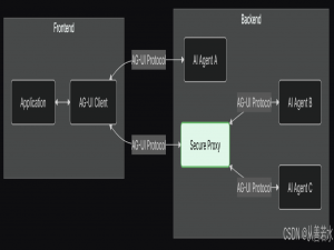 【6G新技术探索】AG-UI（Agent User Interaction Protocol） 协议介绍_Agent用户交互协议