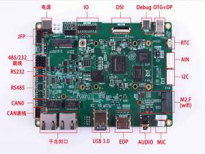 当EFISH-SBC-RK3576遇上区块链：物联网安全与可信数据网络‌