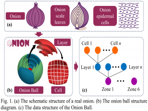 Onion-LO(已开源)——LIDAR里程计的统一框架