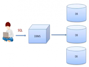 被大数据杀熟也要看的——数据库基础概念入门