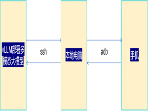 全网首发！AgentCPM-GUI通过adb操控手机教程