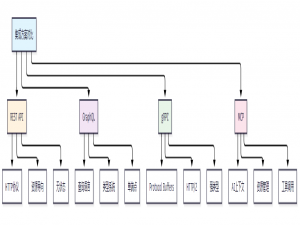 MCP 与传统集成方案深度对决：REST API、GraphQL、gRPC 全方位技术解析