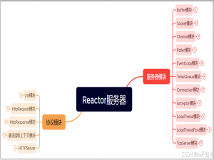 【基于主从Reactor模型的C++高并发服务器组件】