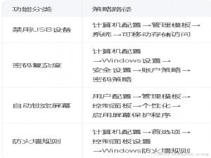 Windows AD组策略完整实战文档 | 企业级安全配置指南_ad域组策略配置