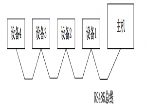 快速了解rs485协议（以arm-linux开发板和stm32为例）