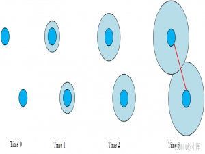 图机器学习（22）——图机器学习技术应用