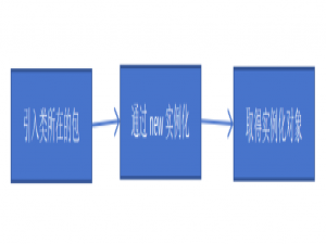 Java从入门到精通！第十四天，重点！（反射）