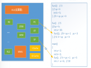 嵌入式硬件——ARM