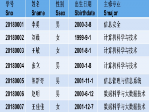 数据库系统概论（八）SQL单表查询语言超详细讲解（附带例题表格对比带你一步步掌握）