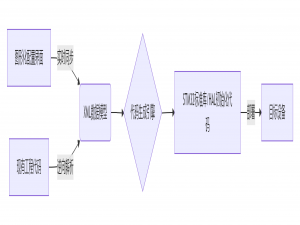 配置驱动开发：初探零代码构建嵌入式软件配置工具
