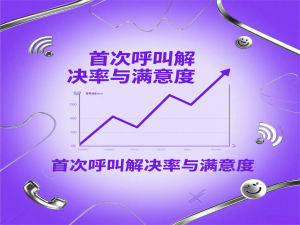 什么是FCR，如何提升FCR？