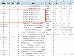MS SQL Server 实战 统计与汇总重复记录_sqlserver 2012 当有重复时显示重复字符 group by