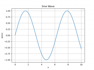 Python可视化与交互-matplotlib库