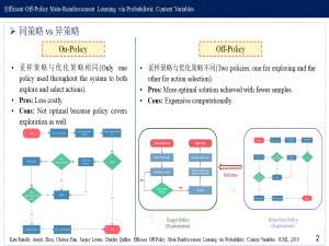 【MARL】深入理解多智能体近端策略优化（MAPPO）算法与调参