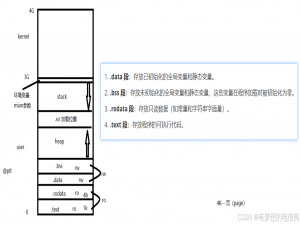 【Linux我做主】细说进程地址空间